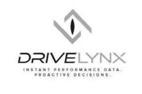 DRIVELYNX INSTANT PERFORMANCE DATA. PROACTIVE DECISIONS.