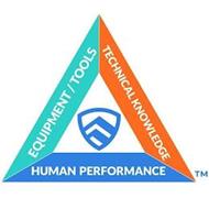 EQUIPMENT/TOOLS TECHNICAL KNOWLEDGE HUMAN PERFORMANCE