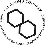 DUALBOND COMPLEX · INNER + OUTER BONDING · RENFORCEMENT INTERNE + EXTERNE ·