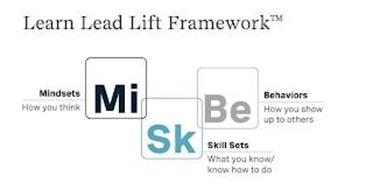 LEARN LEAD LIFT FRAMEWORK MINDSETS MI HOW YOU THINK SK SKILL SETS WHAT YOU KNOW/KNOW HOW TO DO BE BEHAVIORS HOW YOU SHOW UP TO OTHERS