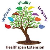 WELLNESS VITALITY LONGEVITY HEALTHSPAN EXTENSION