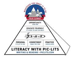 LITERACY WITH PIC-LITS WRITING & READING = PICLITS.COM PERSONAL IT'S UP TO YOU COMMITMENT MAKE THE TIME PRACTICE OVER & OVER B THE U · U R EDUCATE YOURSELF IT'S OKAY TO ASK FOR HELP! OPPORTUNITY FIND ONE WHATEVER YOU WANT IT TO BE YOUR SUMMIT