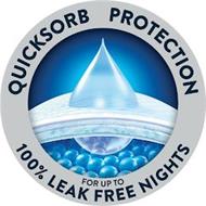 QUICKSORB PROTECTION FOR UP TO 100% LEAK FREE NIGHTS
