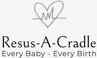 RESUS-A-CRADLE EVERY BABY - EVERY BIRTH