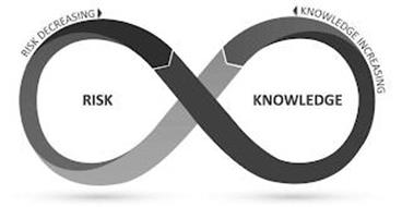 RISK DECREASING KNOWLEDGE INCREASING RISK KNOWLEDGE