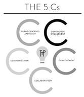 THE 5 CS CLIENT-CENTERED APPROACH CONTINUOUS ENGAGEMENT COMMUNICATION COMPORTMENT COLLABORATION